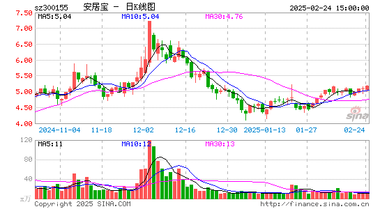 安居宝