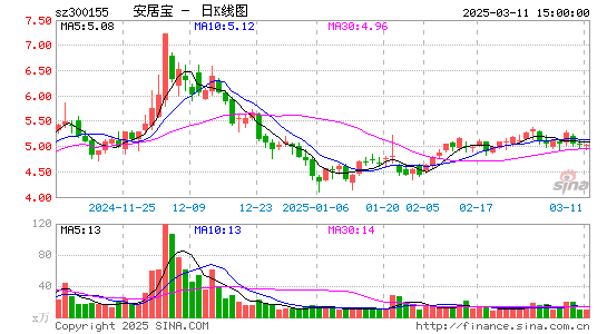 安居宝