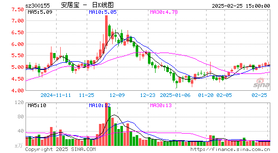 安居宝