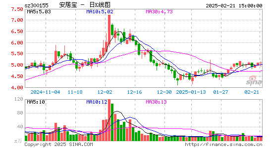 安居宝