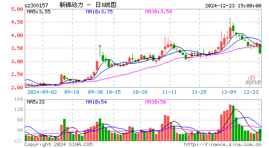 恒泰艾普