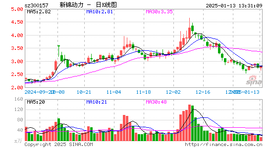 恒泰艾普