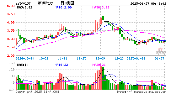 恒泰艾普