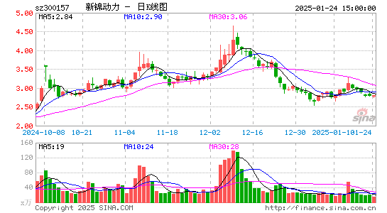 恒泰艾普