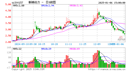 恒泰艾普