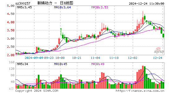 恒泰艾普