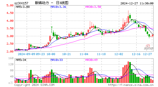 恒泰艾普