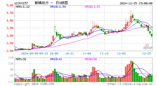 恒泰艾普