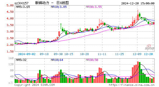 恒泰艾普