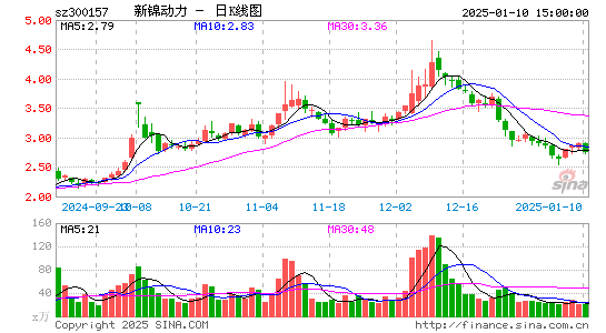 恒泰艾普