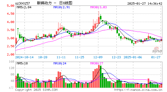 恒泰艾普