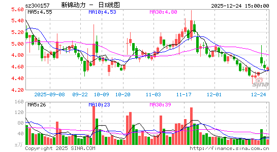 �½�����