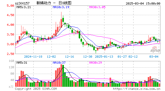 恒泰艾普