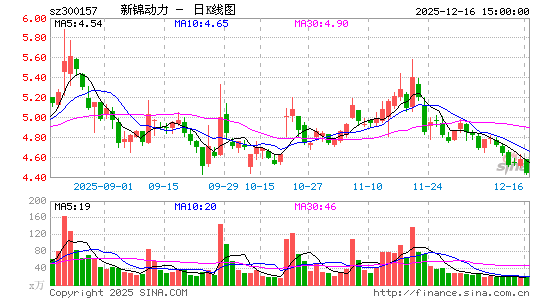 �½�����