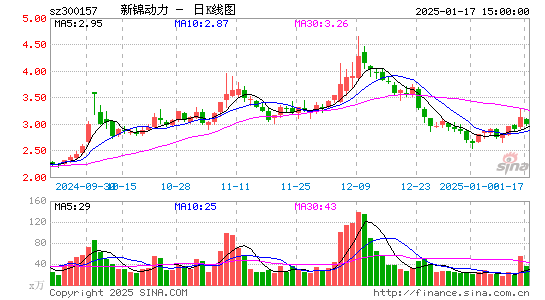 恒泰艾普