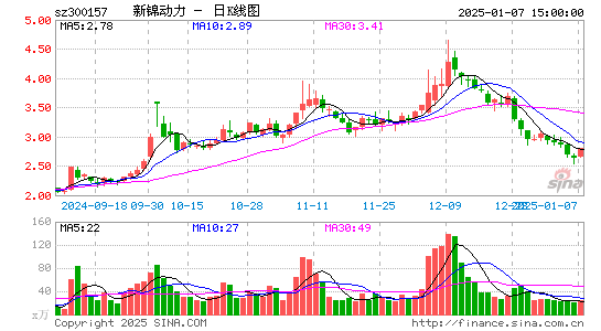 恒泰艾普