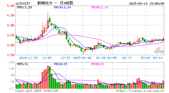 恒泰艾普