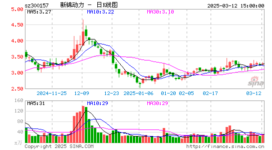 恒泰艾普