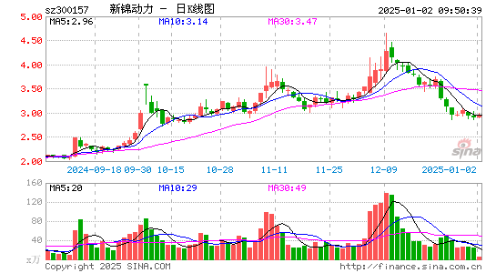 恒泰艾普