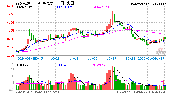 恒泰艾普