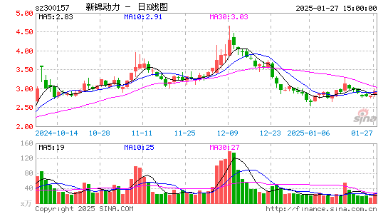 恒泰艾普