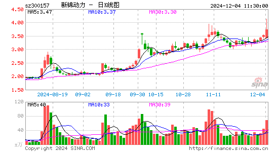 恒泰艾普