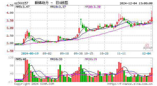 恒泰艾普