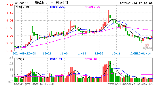 恒泰艾普