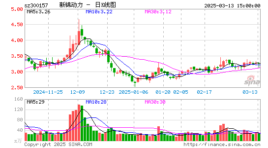 恒泰艾普