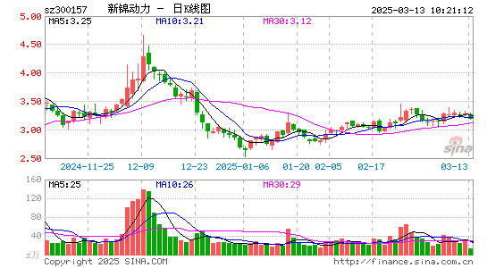 恒泰艾普