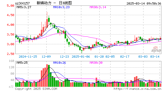 恒泰艾普