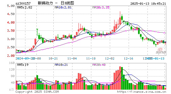 恒泰艾普