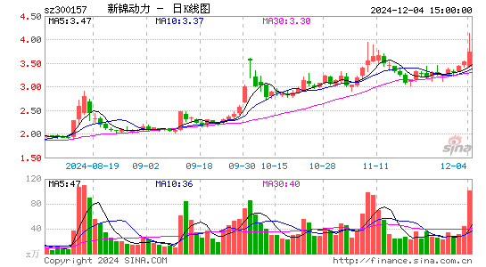 恒泰艾普