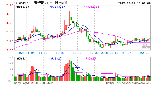 恒泰艾普