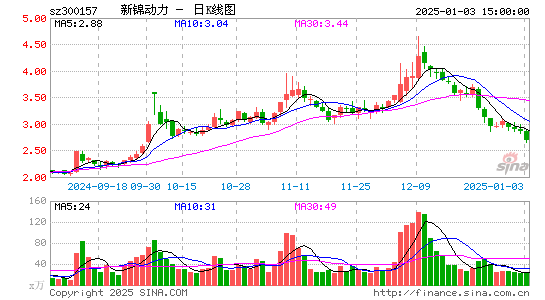 恒泰艾普