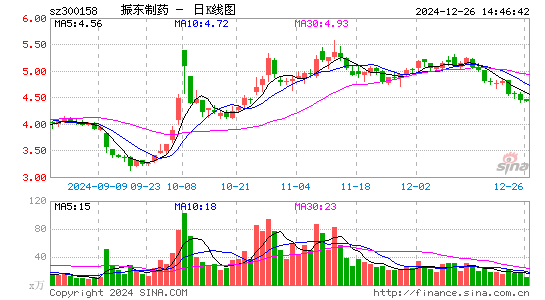 振东制药