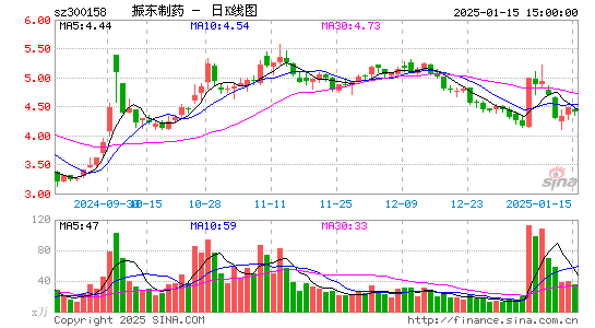 振东制药