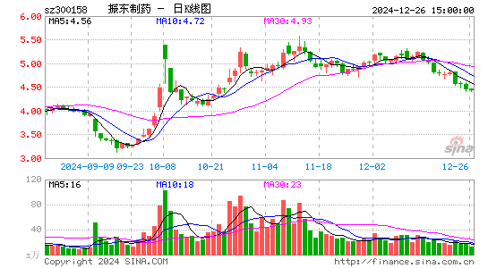 振东制药