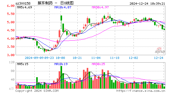 振东制药