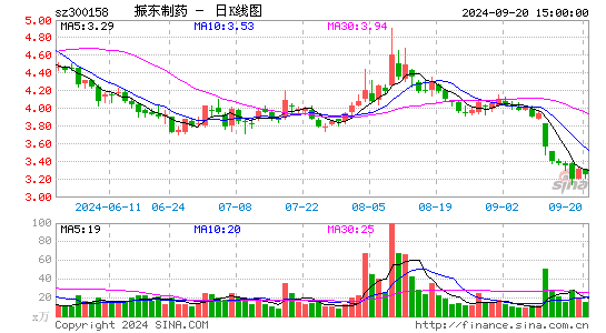 振东制药