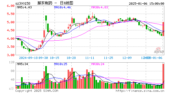 振东制药