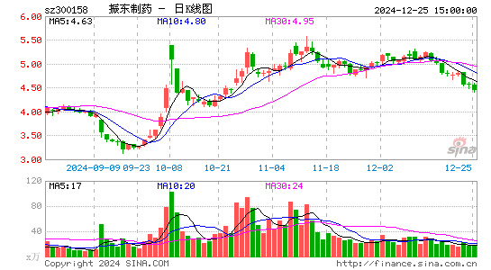 振东制药