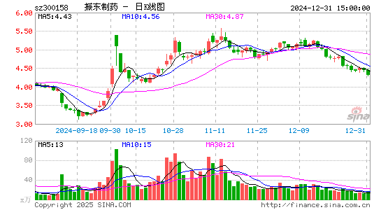 振东制药