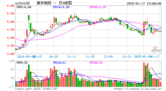 振东制药