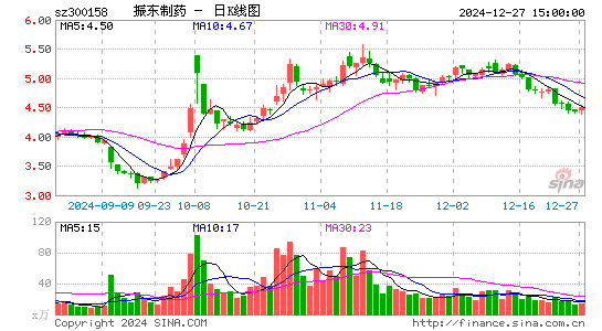 振东制药