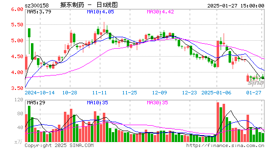 振东制药