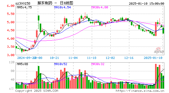 振东制药