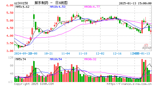 振东制药