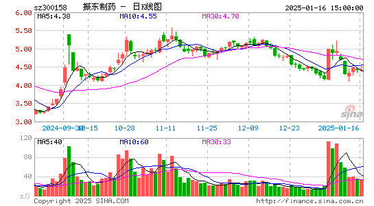 振东制药