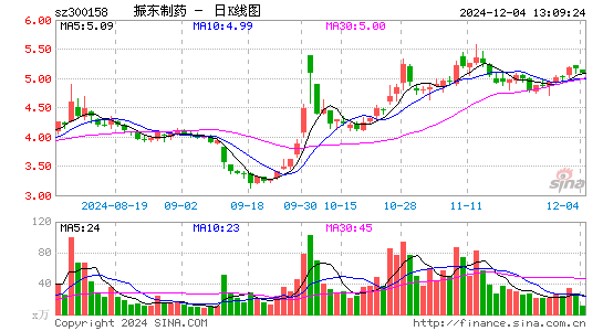 振东制药